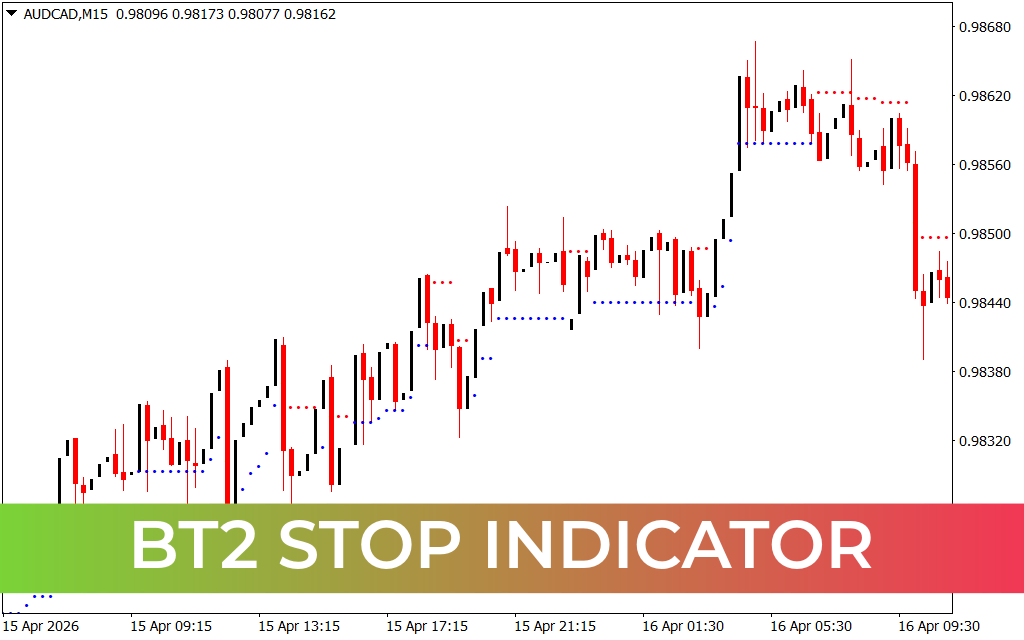 BT2 Stop Indicator