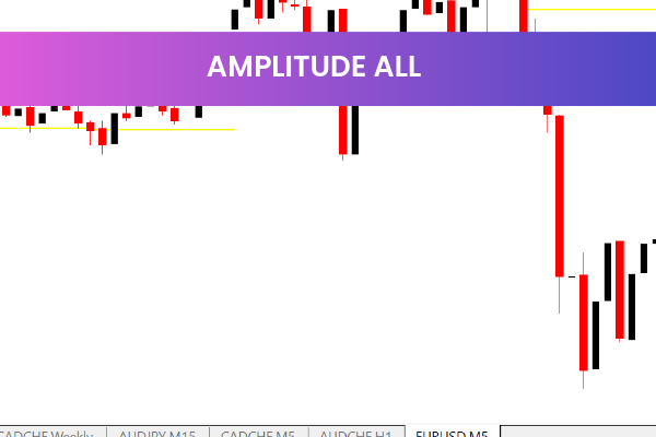 Amplitude All