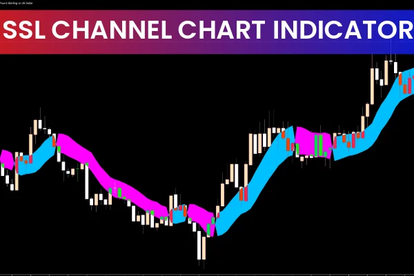SSL Channel Chart Indicator MT5