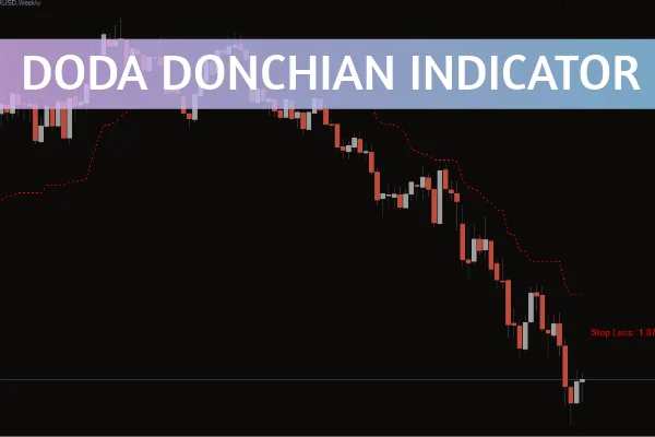 Doda Donchian Indicator
