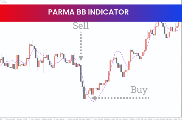 ParMA BB Indicator