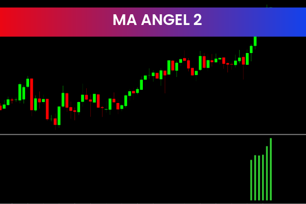 MA Angle 2 indicators