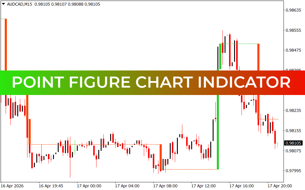 Point Figure Chart Indicator