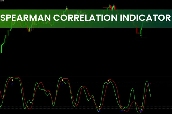 Spearman Correlation Indicator