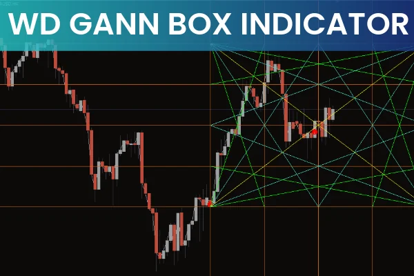 WD Gann Box Indicator