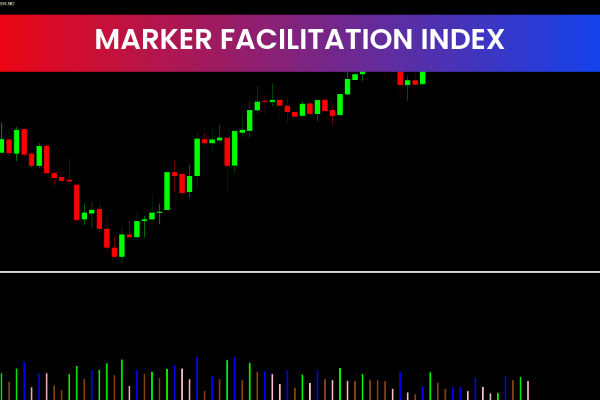 Market Facilitation Index