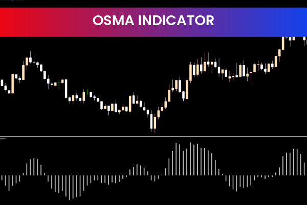 OSMA Indicator