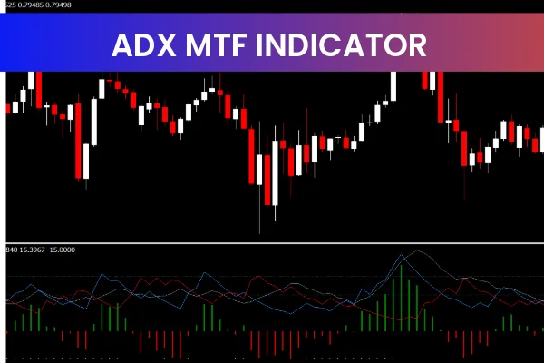 Adx MTF Indicator mt4