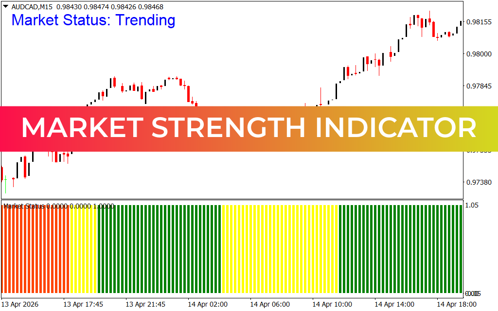 Market Strength Indicator