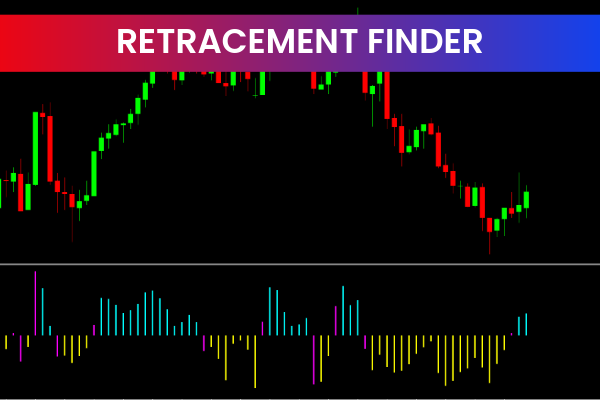 Retracement Finder