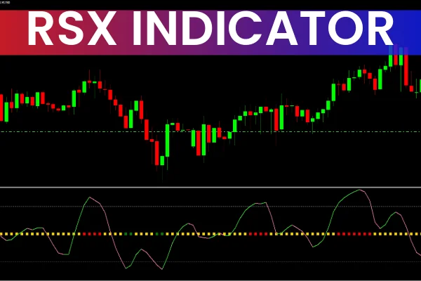RSX Indicator