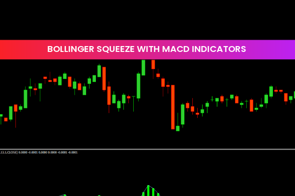 Bollinger Squeeze with MACD Indicators