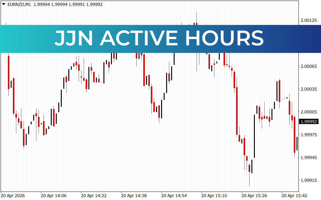 Jjn Active Hours
