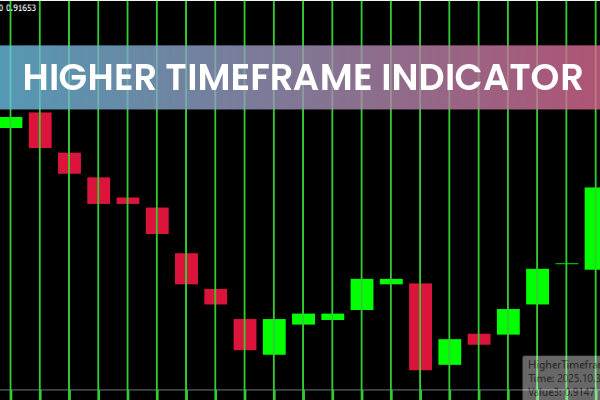 Higher Timeframe Indicator