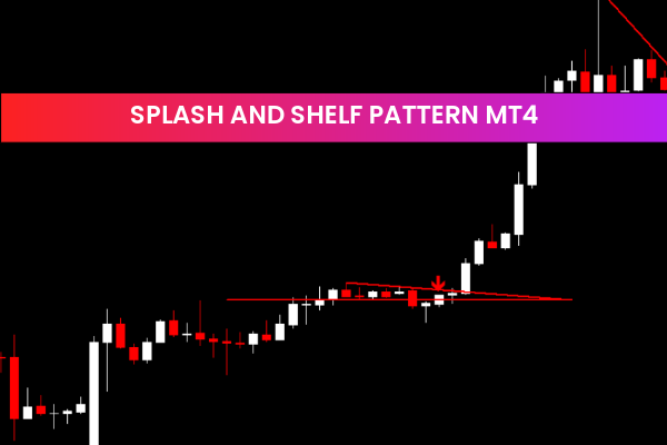 Splash And Shelf Pattern mt4