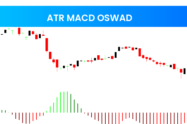 ATR MACD Oswad