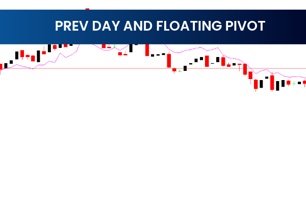 Prev Day And Floating Pivot
