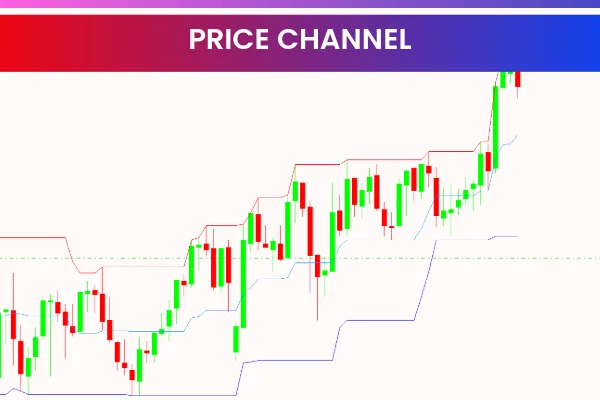 Price Channel