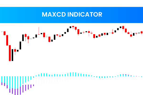 Maxcd Indicator