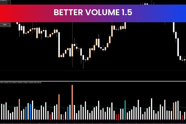 Better Volume 1.5 for mt5
