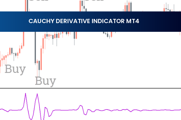 Cauchy Derivative Indicator MT4