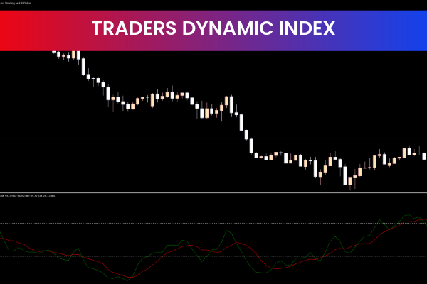Traders Dynamic Index