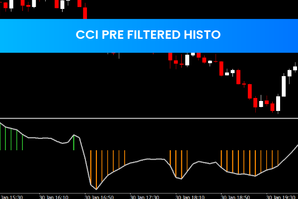 Cci Pre Filtered Histo