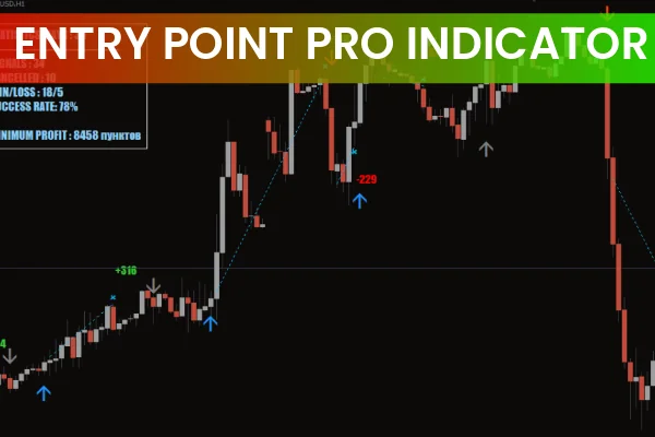 Entry Points Pro Indicator