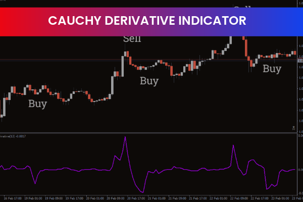 Cauchy Derivative Indicator