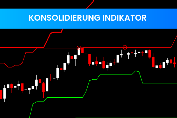 Konsolidierung Indikator