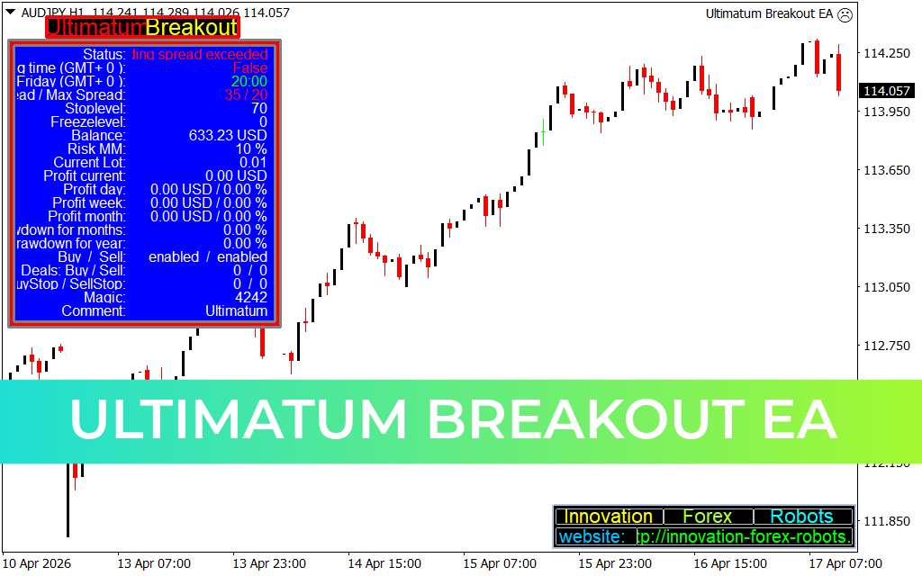 Ultimatum Breakout EA