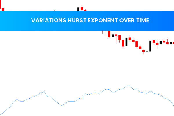 Variations Hurst Exponent Over Time