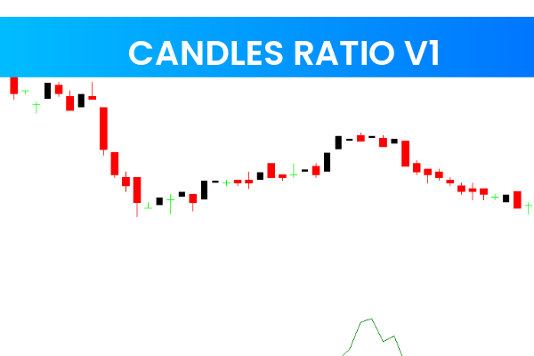 Candles Ratio V2