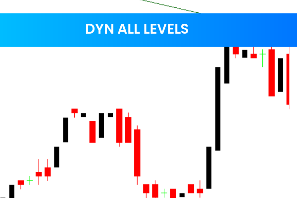 Dyn All Levels