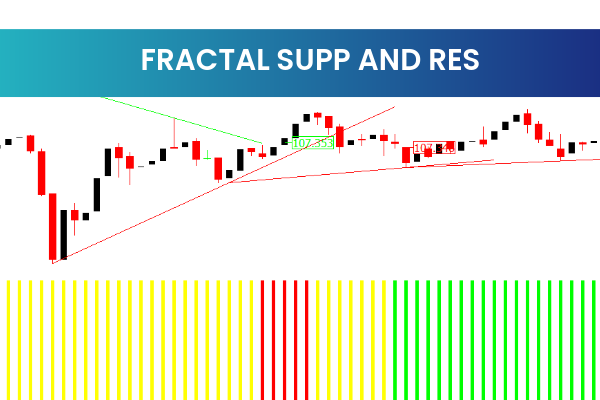 Fractal Supp And Res