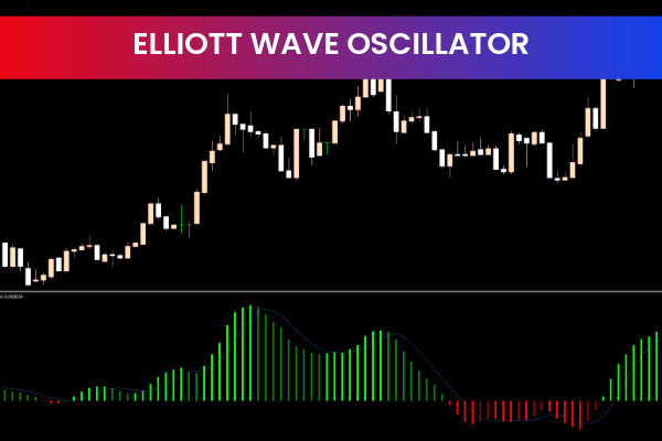 Elliott Waves Oscillator