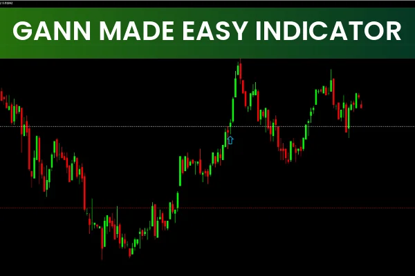 Gann Made Easy Indicator
