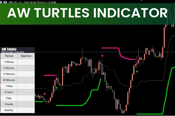 AW Turtles Indicator