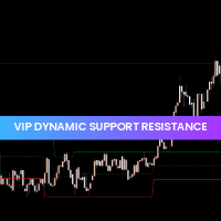 Vip Dynamic Supports Resistances