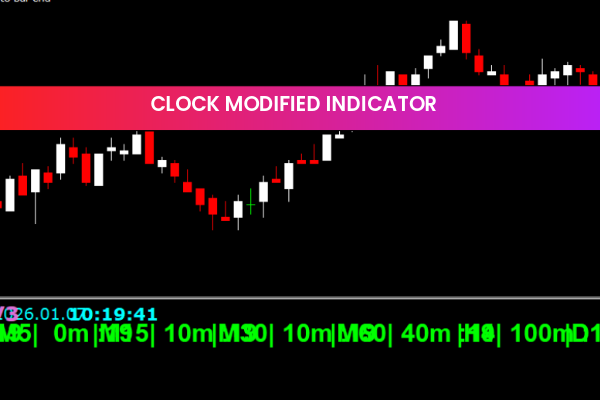 Clock Modified Indicator
