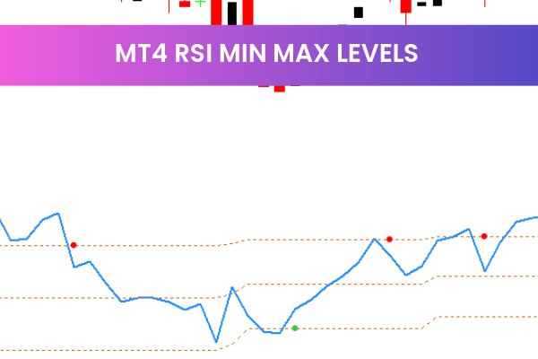 Mt4 Rsi Min Max Levels