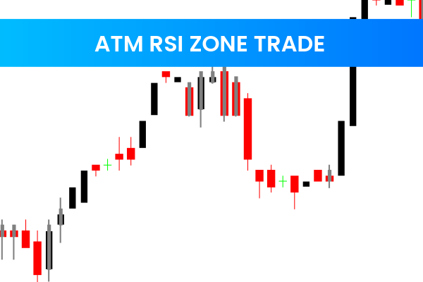 Atm Rsi Zone Trade