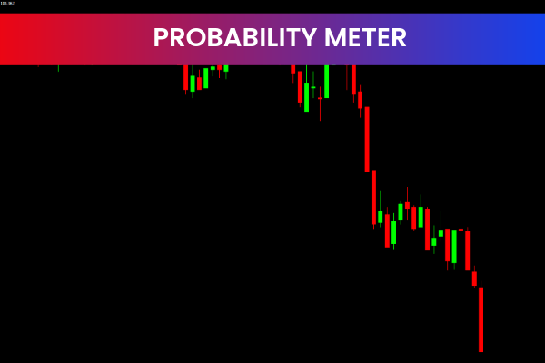 Probability Meter