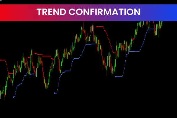 Trend Confirmation