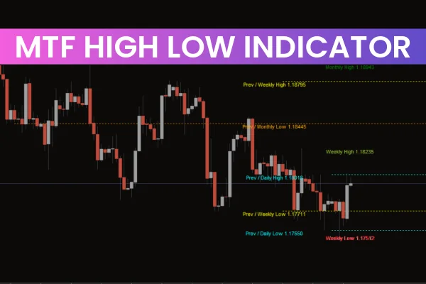 MTF High Low Indicator