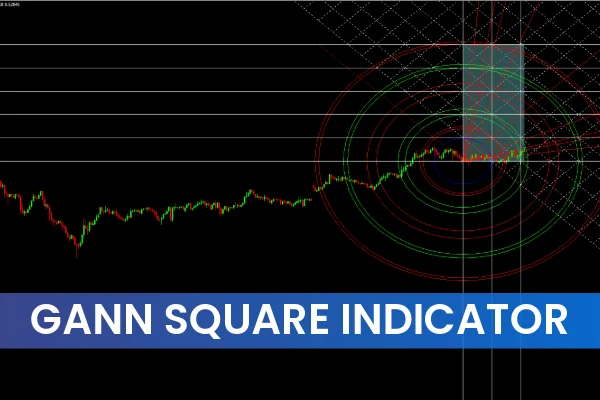 Gann Square Indicator