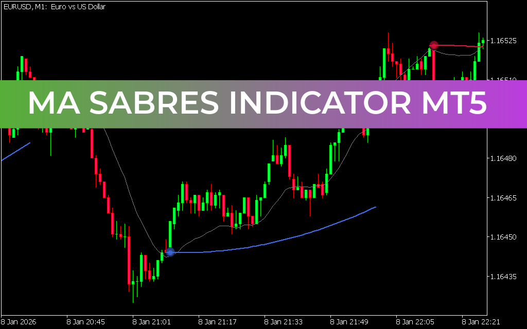 MA Sabres Indicator MT5