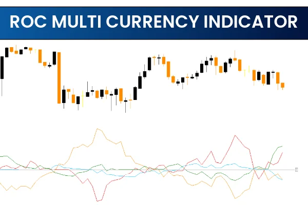 ROC Multi Currency Indicator