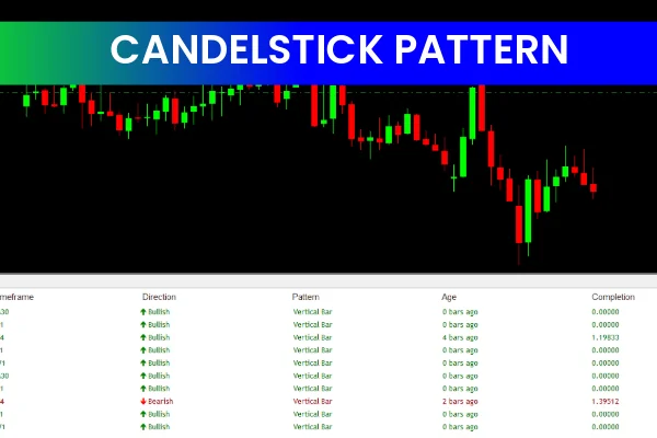 Candlesticks Pattern