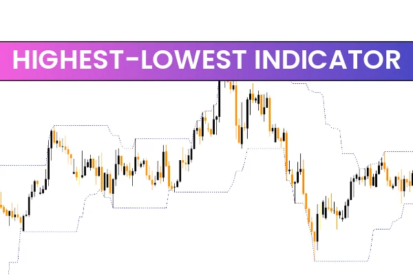 Highest-Lowest Indicator